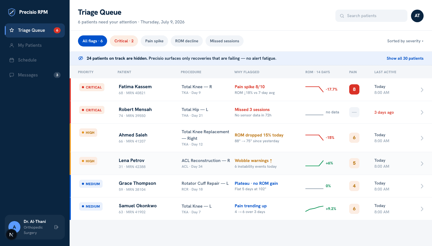 Precisio RPM triage queue, showing patients ranked by severity
